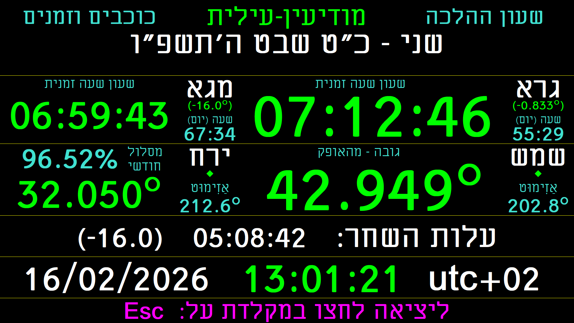 צילום מסך כוכבים וזמנים פלוס